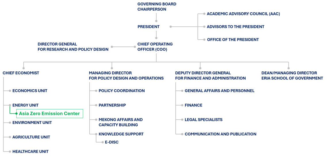 2024_FEB_ORGANISATIONAL-STRUCTURE-OF-ERIA-2024-1